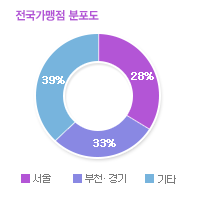 그래프01