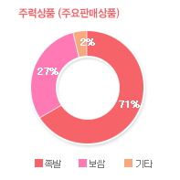 그래프02