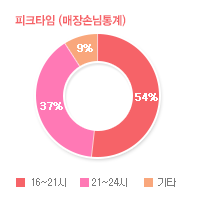 그래프03