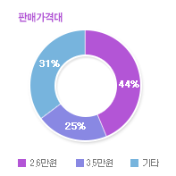 그래프04