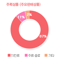 그래프02