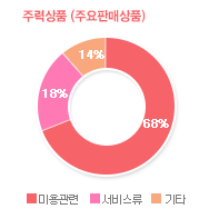 그래프01