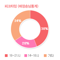 그래프01