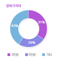 그래프01
