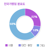 그래프01