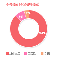 그래프01