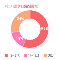 그래프01