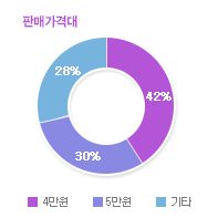 그래프01