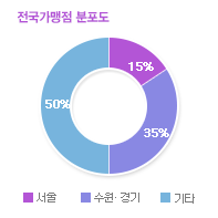 그래프01