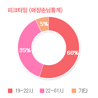 그래프03