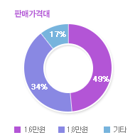 그래프04