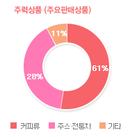 그래프01