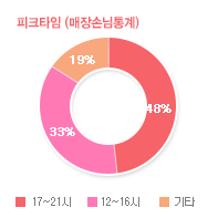 그래프01