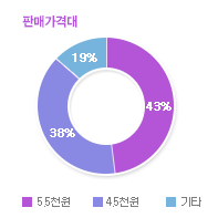 그래프01