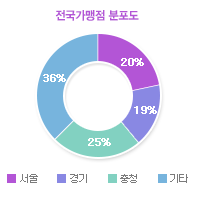 그래프01