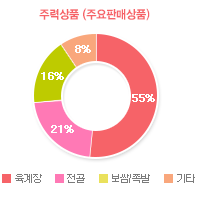 그래프02