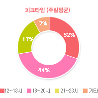 그래프03