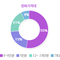 그래프04