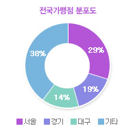 그래프01