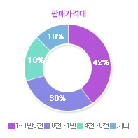 그래프04