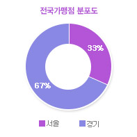 그래프01