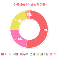 그래프02