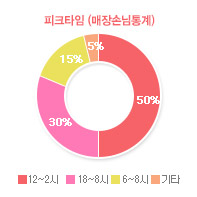 그래프03