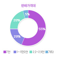 그래프04