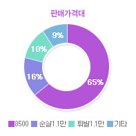 그래프04