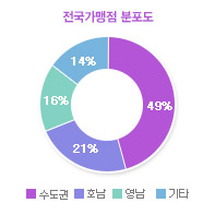 그래프01