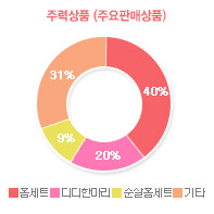 그래프02