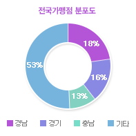 그래프01