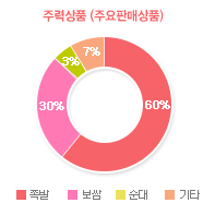 그래프01