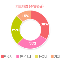 그래프01
