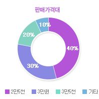 그래프01