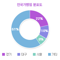 그래프01