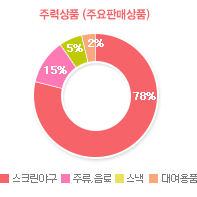 그래프01