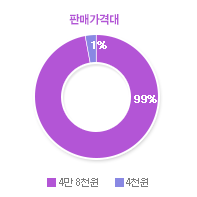 그래프01