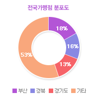 그래프01