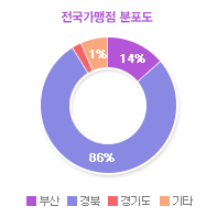 그래프01