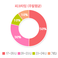 그래프01
