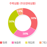 그래프02