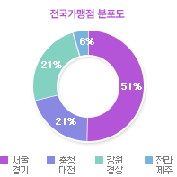 그래프01