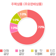 그래프02