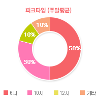 그래프03