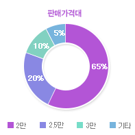 그래프04