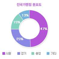 그래프01