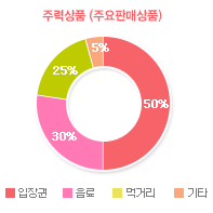 그래프02