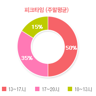 그래프03