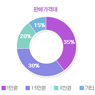 그래프04